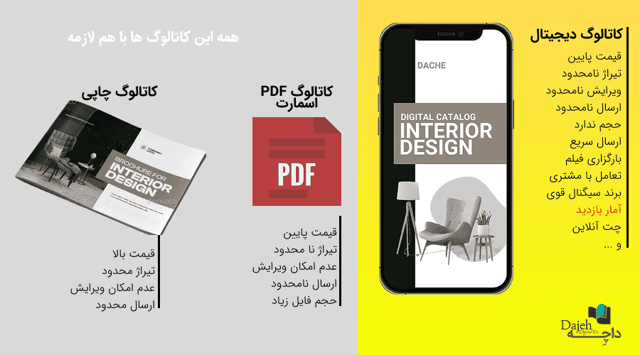 انواع کاتالوگ و کاتالوگ دیجیتال
